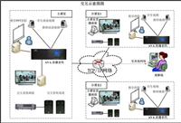 远程面对面阳光工程促新型田间学校出现