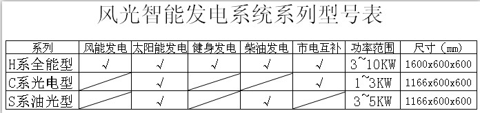 长城Satcon太阳能逆变器