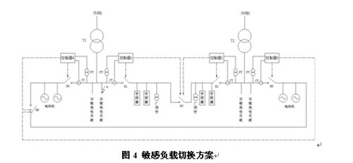 只切换敏感负载