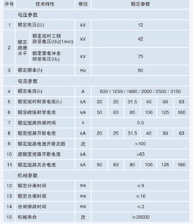 电科技断路器:供电系统行业的先锋产品